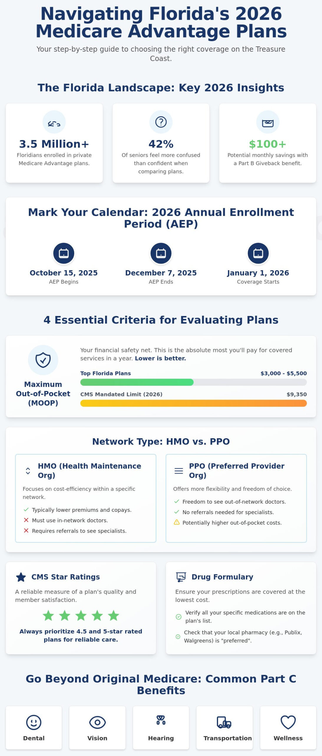 Best Medicare Advantage Plans in Florida for 2026: A Treasure Coast Senior’s Guide