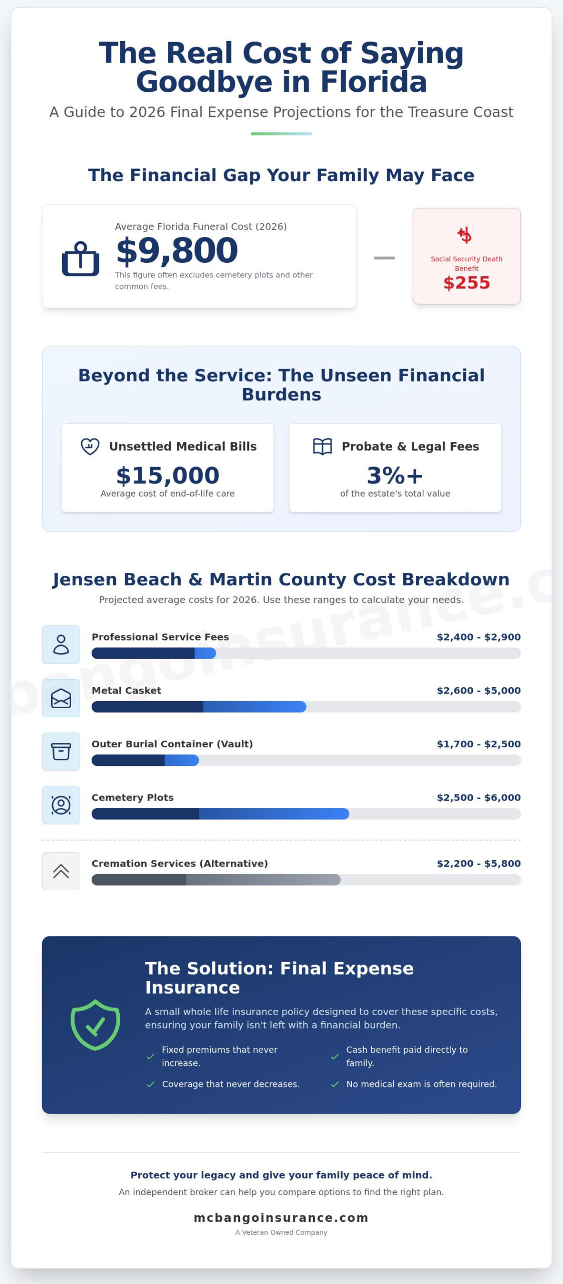 Final Expense Insurance Quotes in Jensen Beach, FL: 2026 Senior Buyer’s Guide