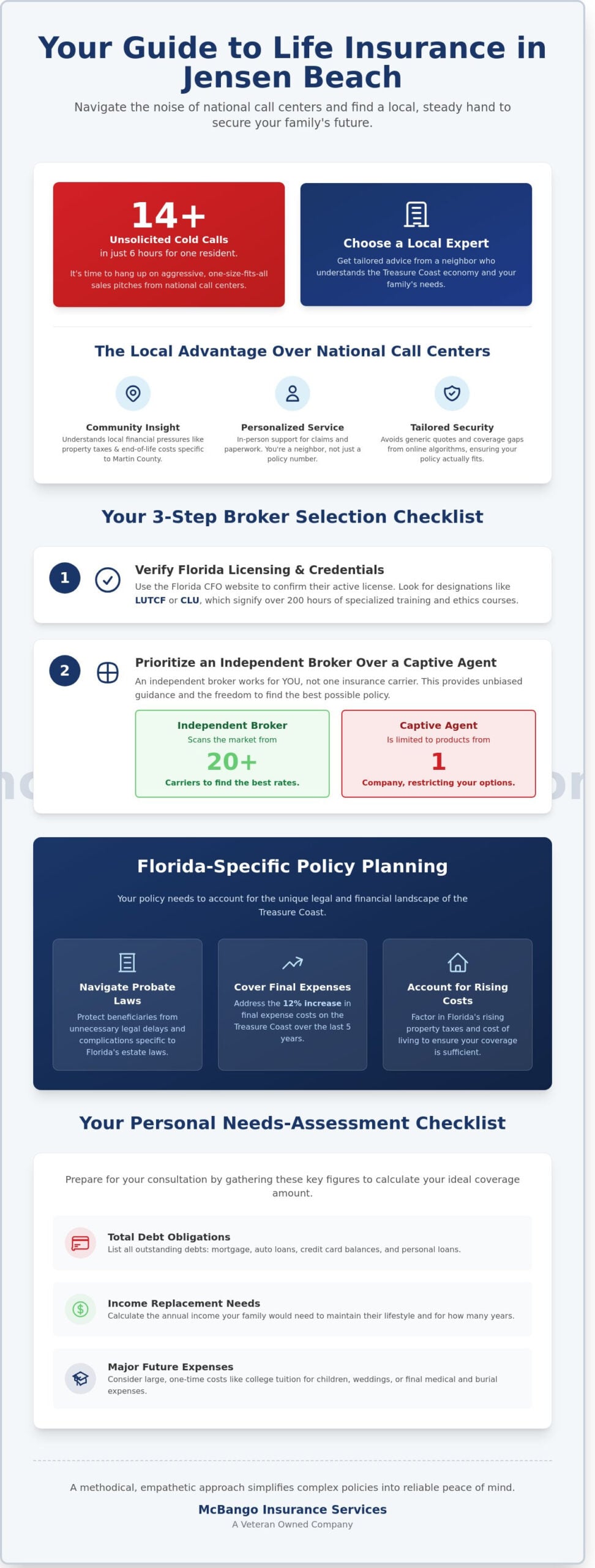 Life Insurance Near Me: A Resident’s Checklist for Jensen Beach & Treasure Coast