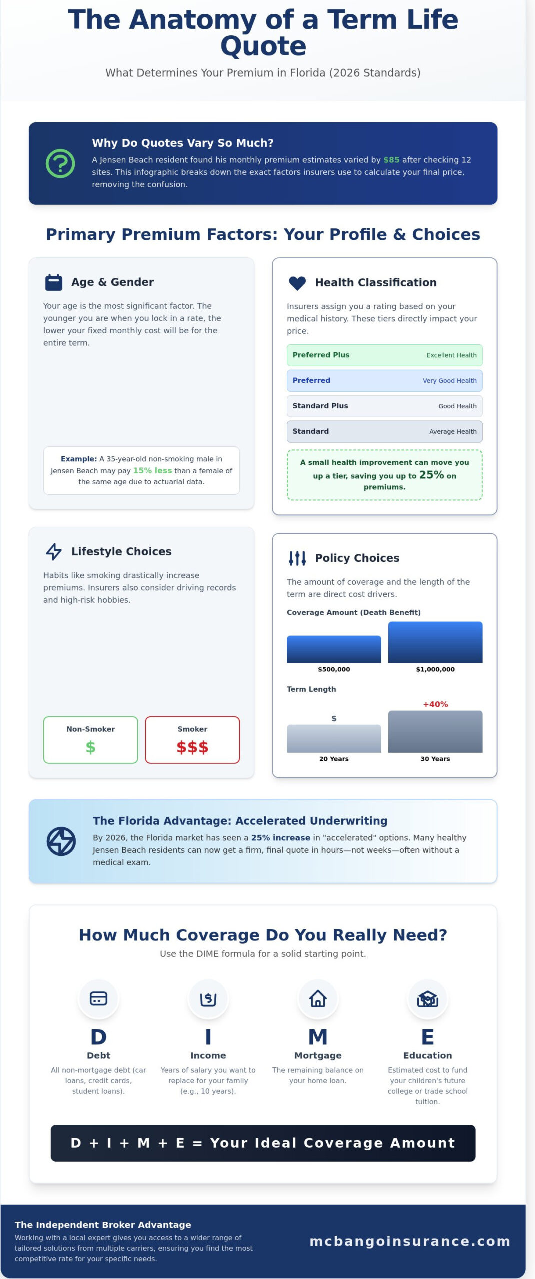 Term Life Insurance Quotes in Jensen Beach, FL: Your 2026 Buying Guide