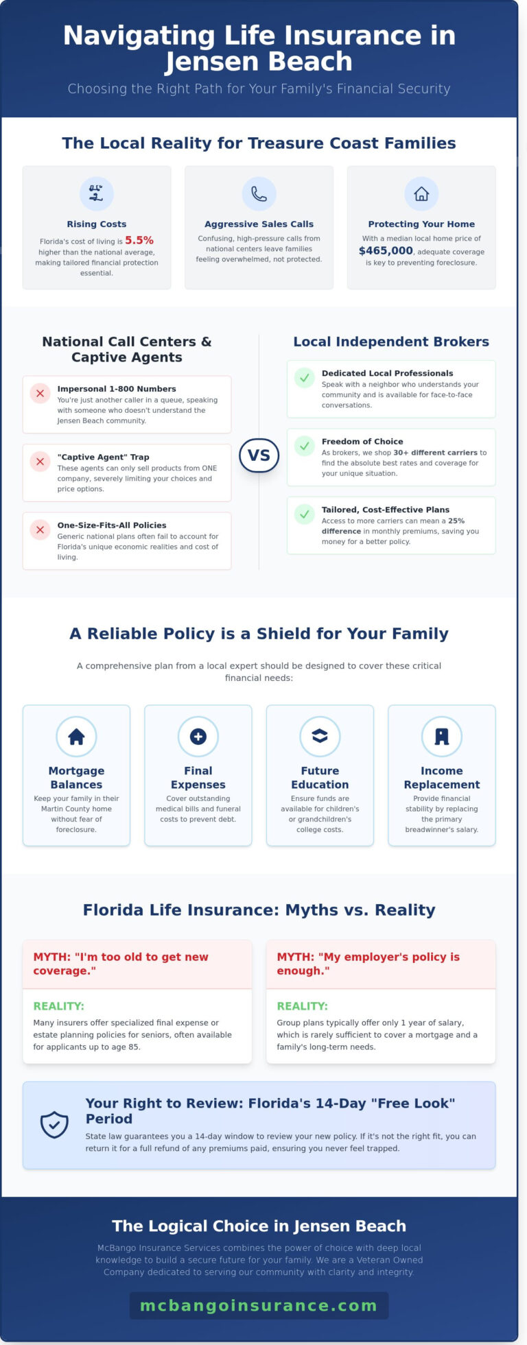 Top Life Top Life Insurance Companies in Jensen Beach, FL: Your 2026 Local Guide ...