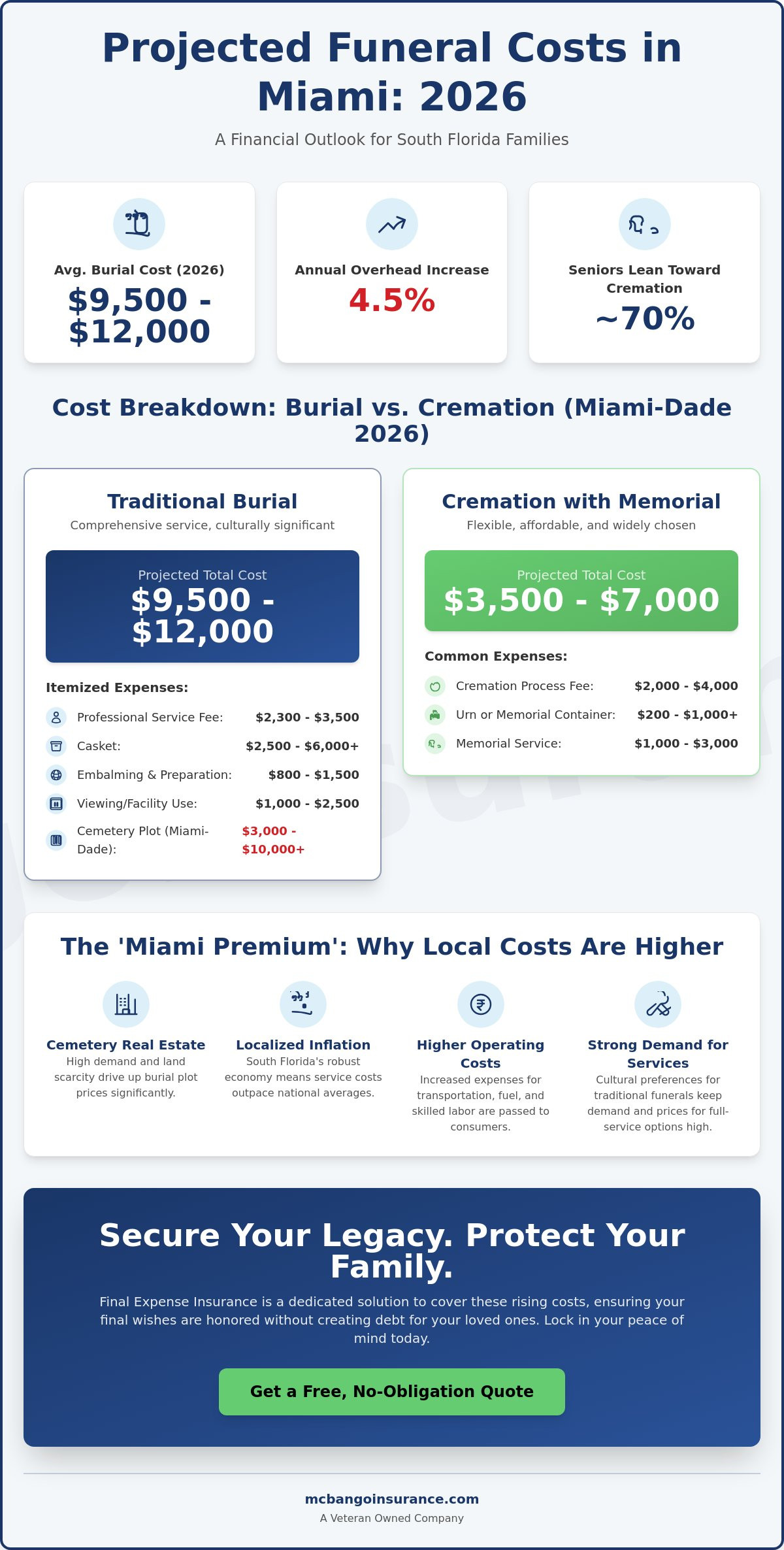 Average Funeral Cost in Miami 2026: A Comprehensive Guide to South Florida Expenses