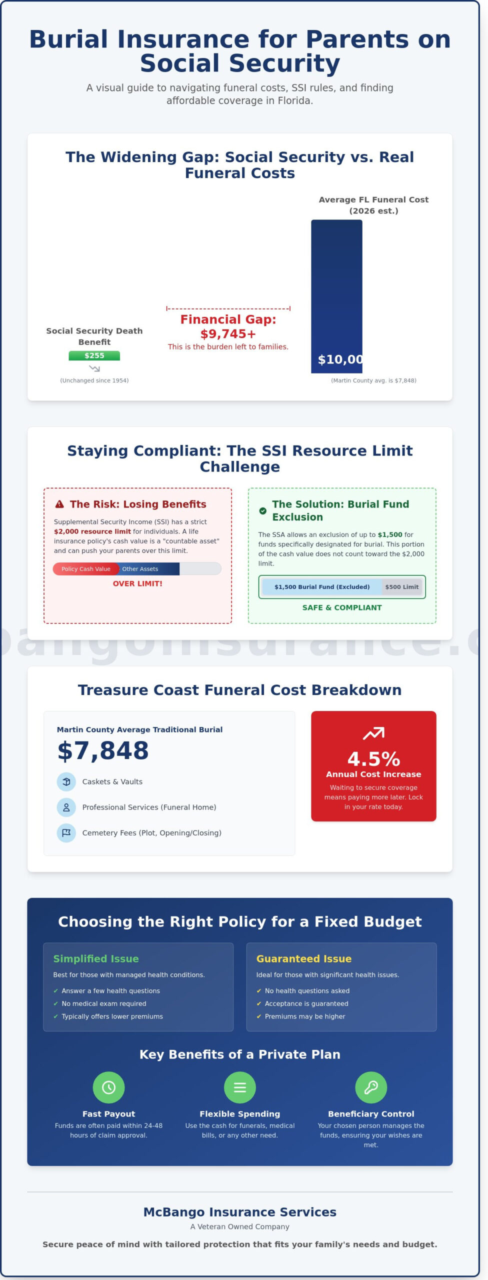 Burial Insurance for Parents on Social Security: A Florida Buying Guide