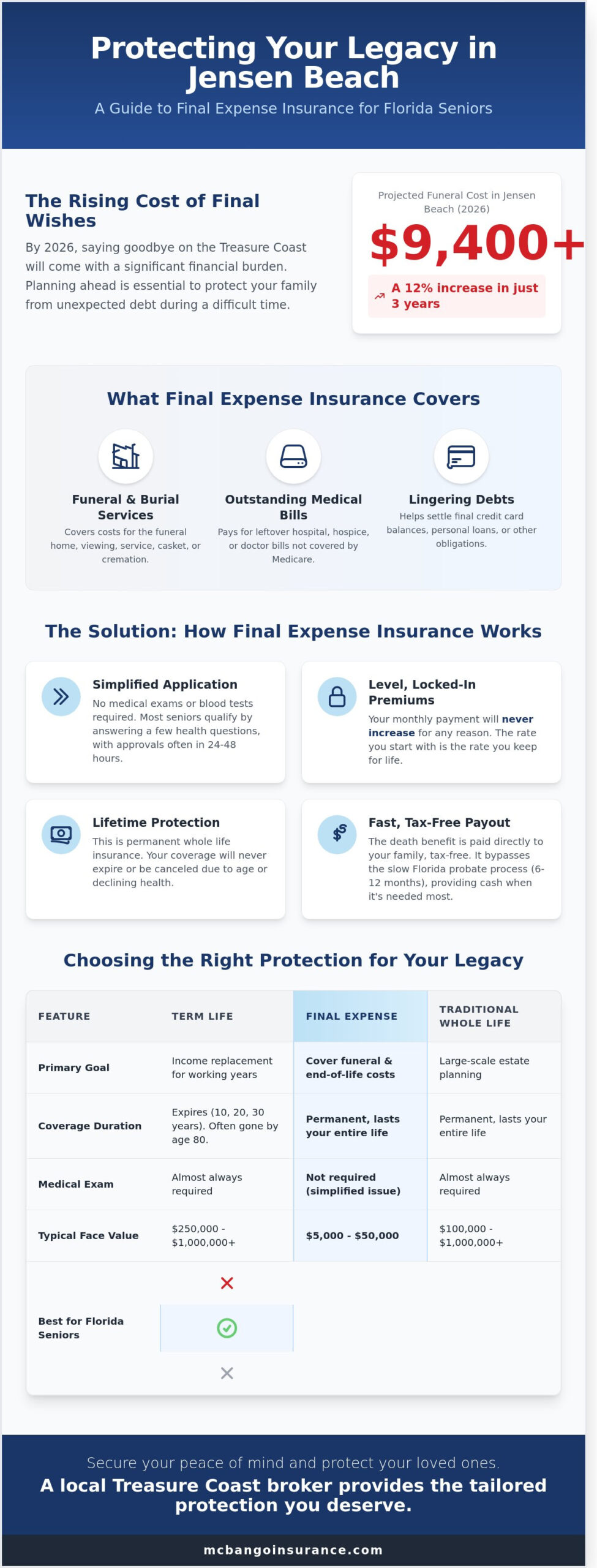 Final Expense Insurance in Florida: The 2026 Senior’s Guide to Jensen Beach Burial Planning