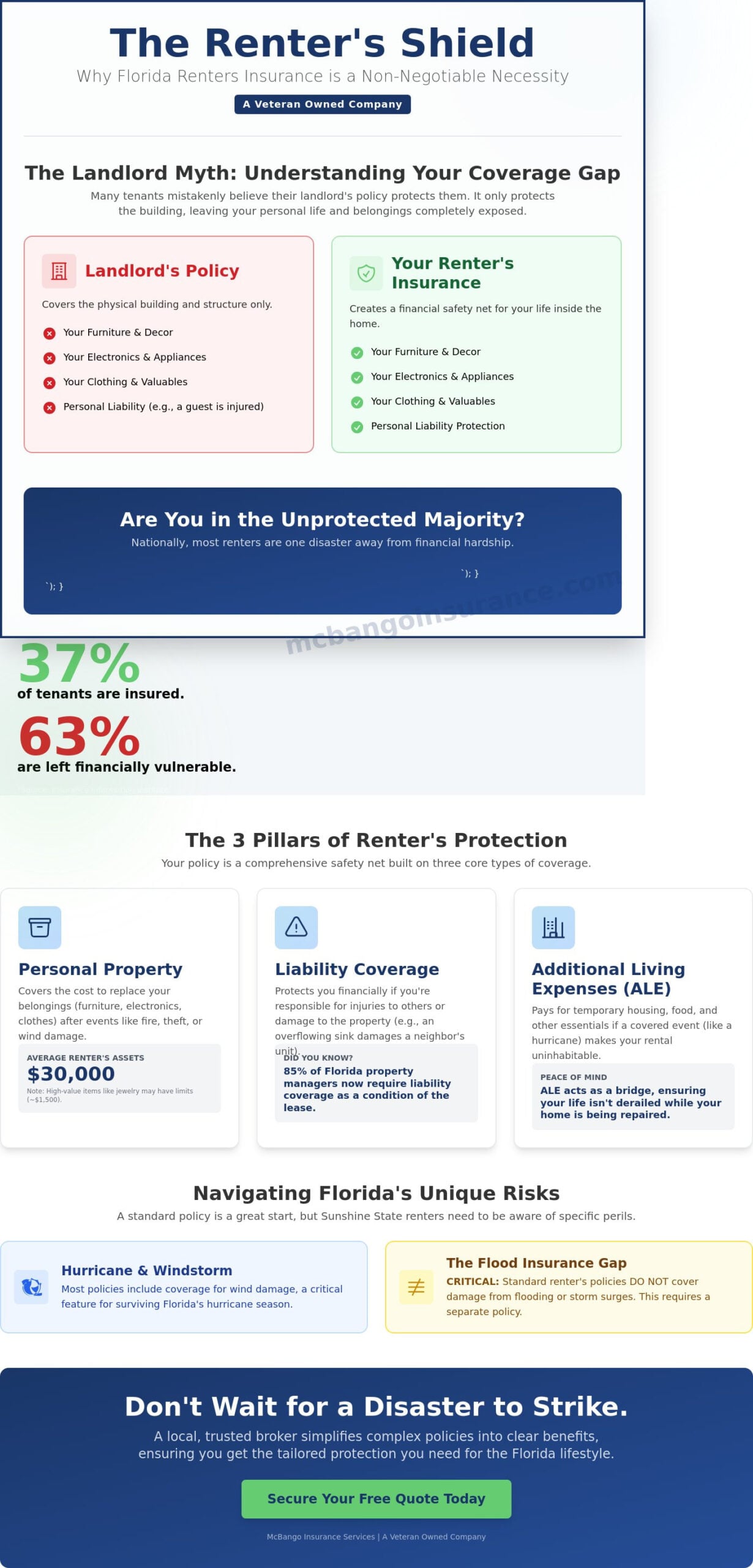 Florida Renters Insurance Guide 2026: Protecting Your Treasure Coast Home