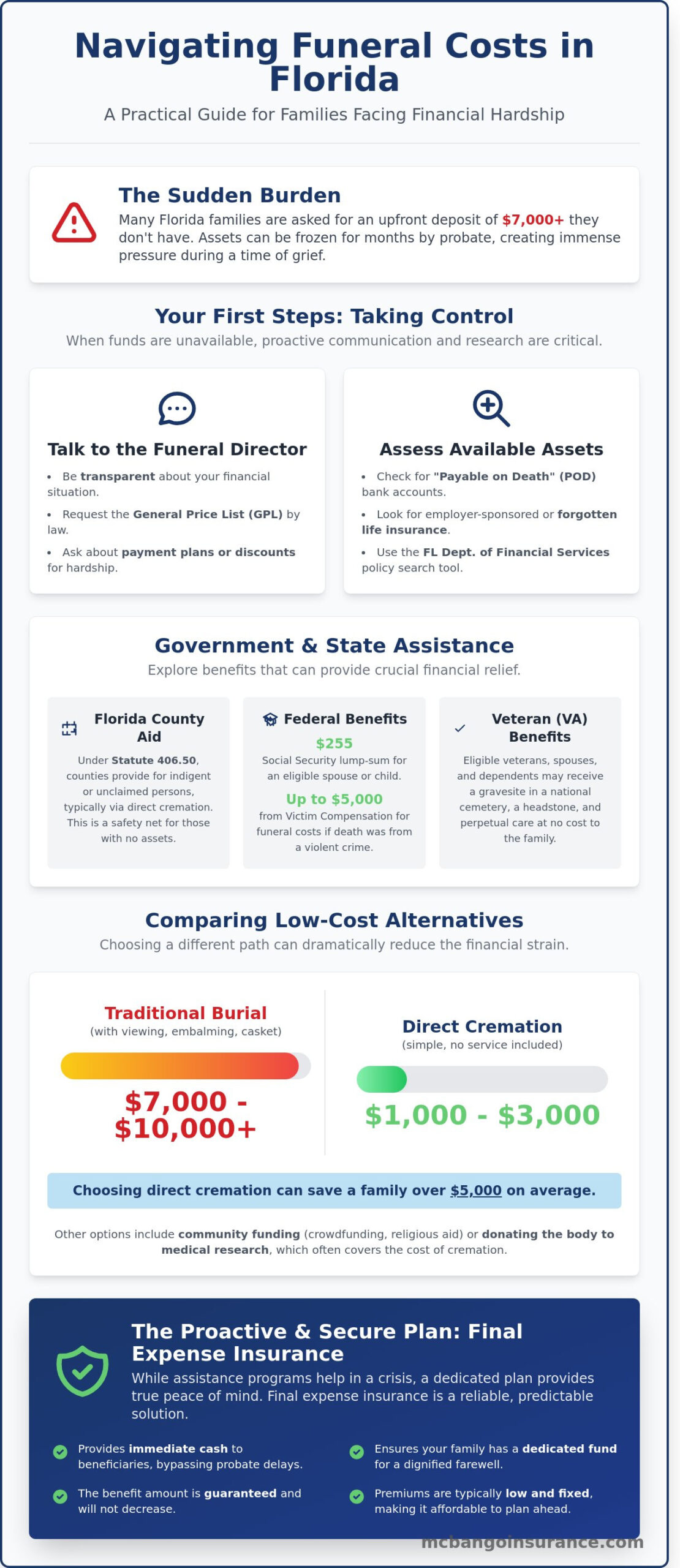 How to Pay for a Funeral Without Savings: A Guide for Florida Families in 2026