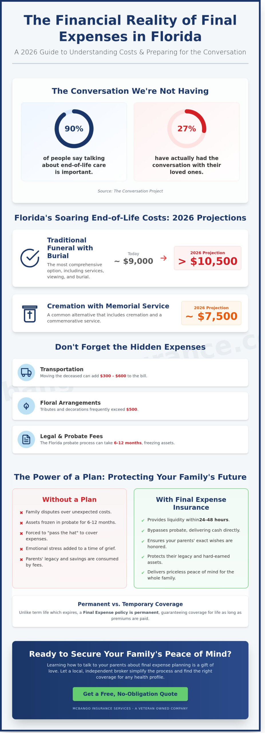 How to Talk to Your Parents About Final Expense Planning in Florida: A 2026 Guide
