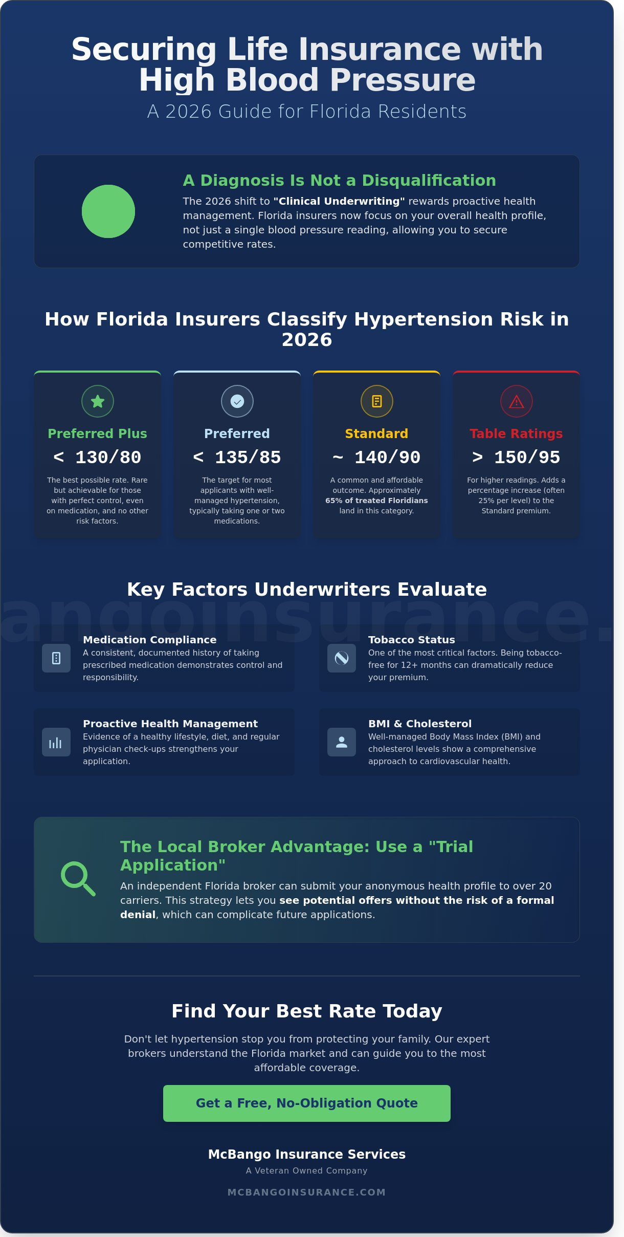Life Insurance for High Blood Pressure Applicants in Florida: 2026 Buying Guide