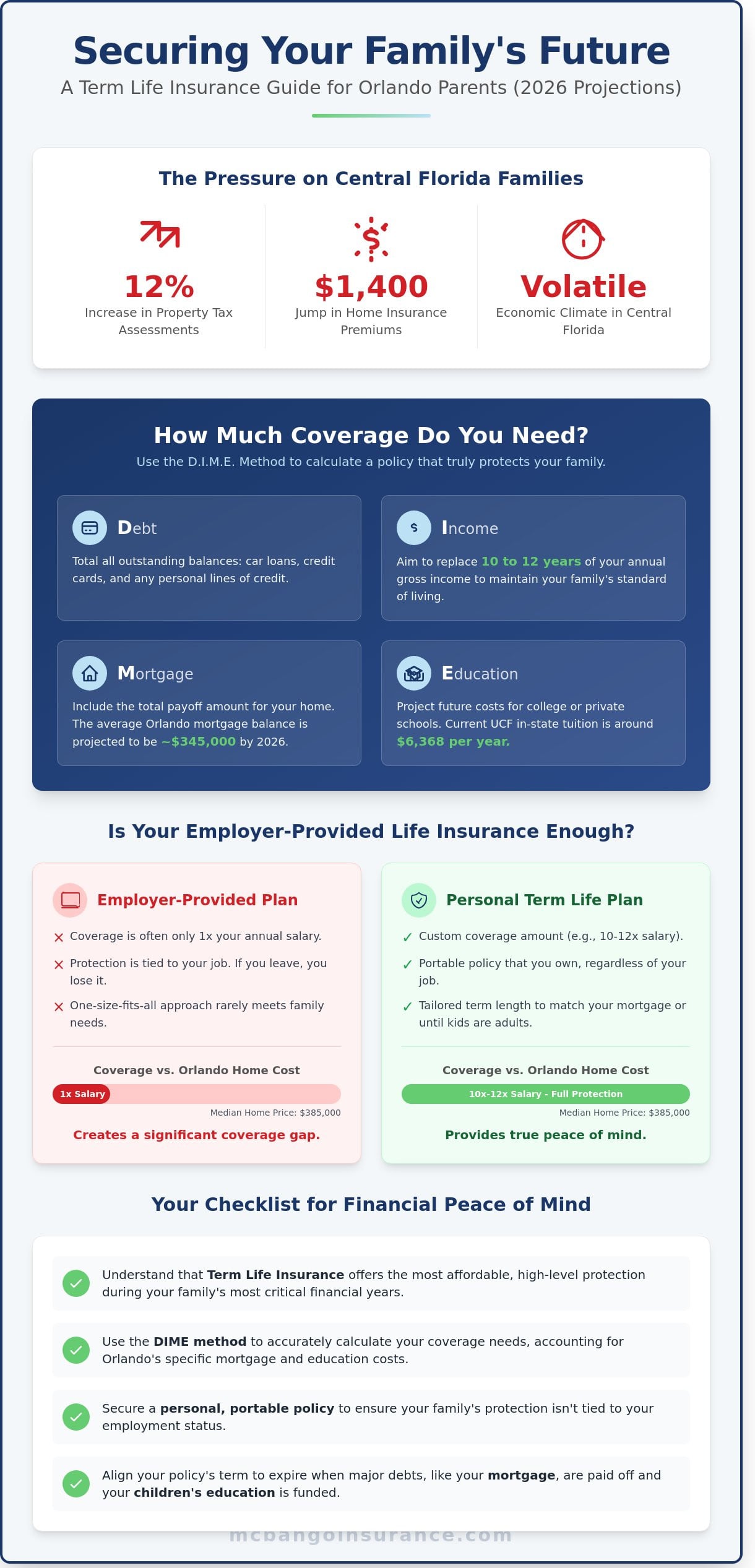 Term Life Insurance for Parents in Orlando: The 2026 Buying Guide