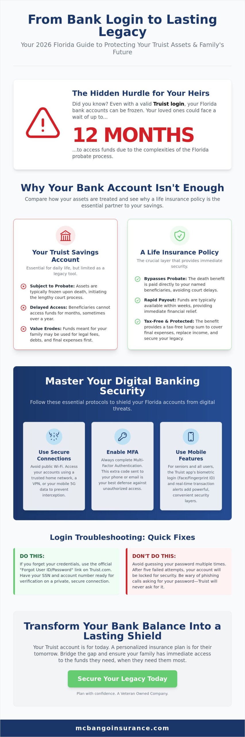 Truist Login: A Florida Resident’s 2026 Guide to Secure Banking and Legacy Planning