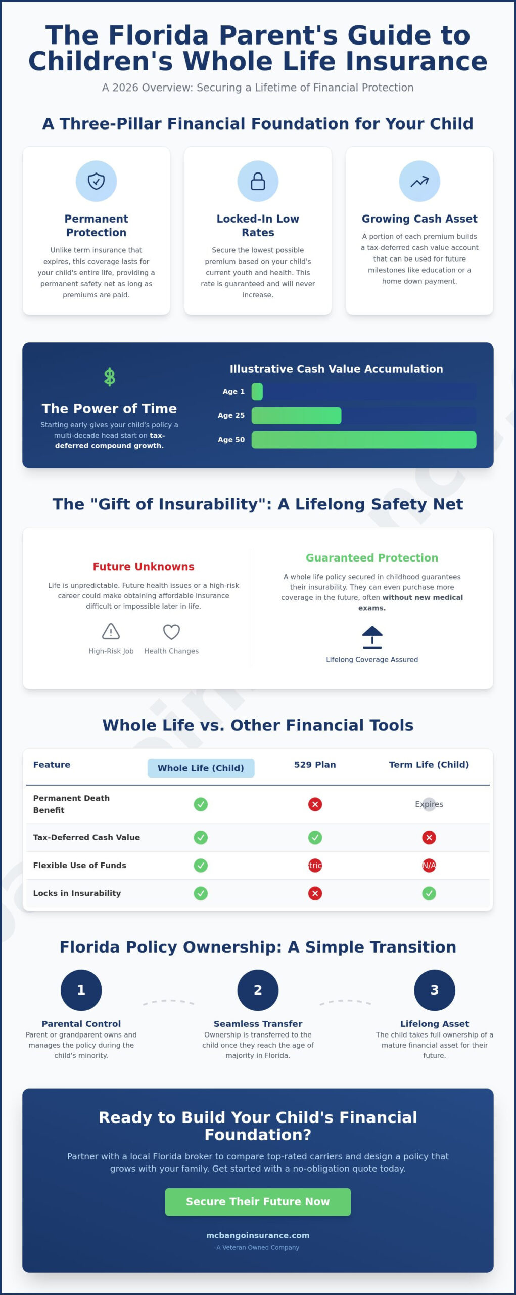 Whole Life Insurance for Children in Florida: The 2026 Parent’s Guide