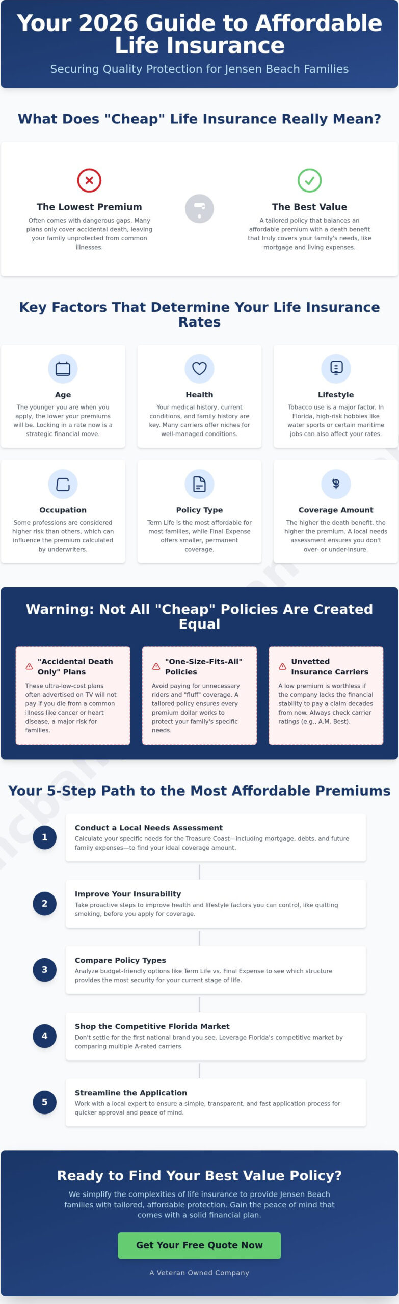 Cheap Life Insurance in Florida: A 2026 Guide for Jensen Beach Families