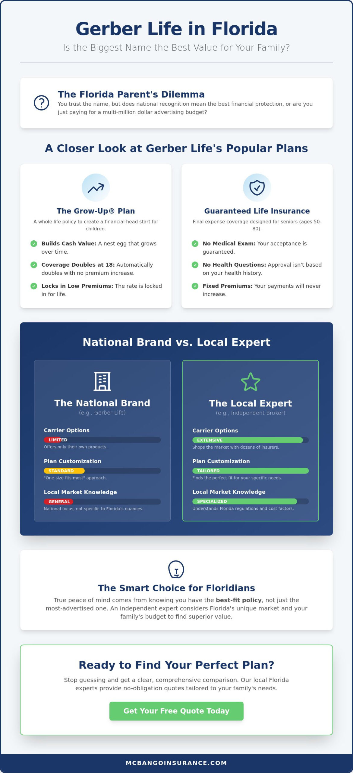 Gerber Life Insurance for Florida Families: A 2026 Local Broker’s Review