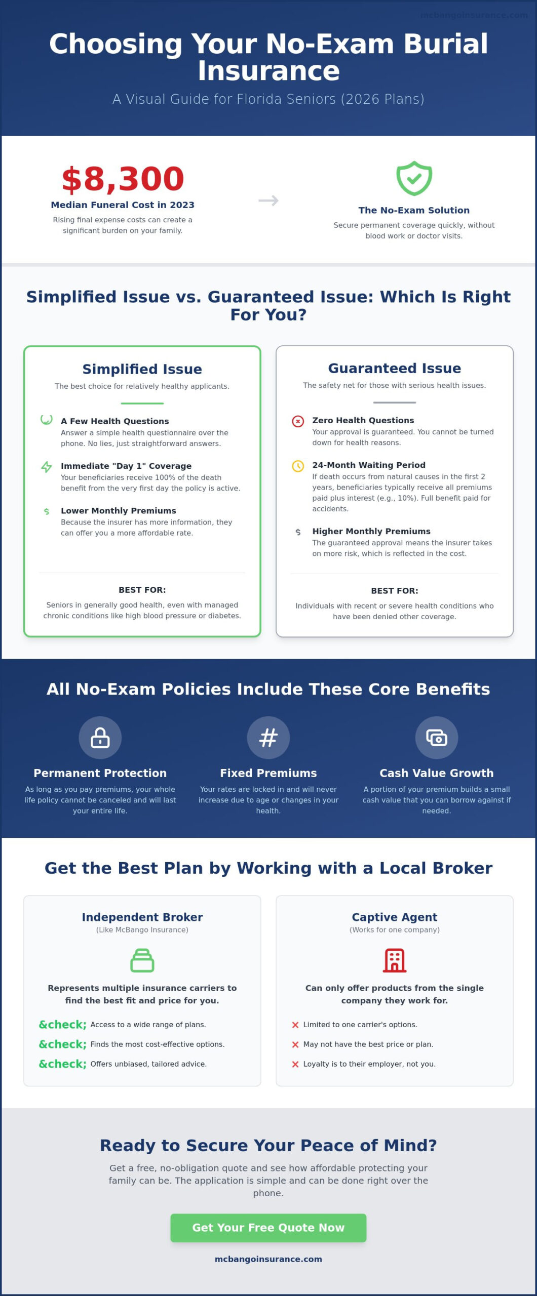 Florida Burial Insurance with No Medical Exam: The 2026 Senior’s Guide