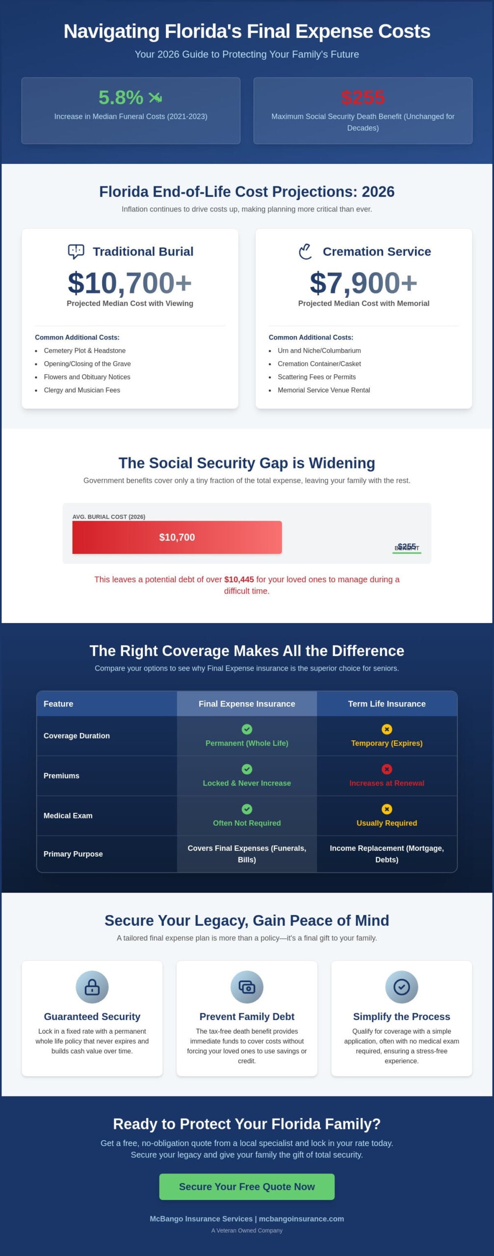 Final Expense Insurance for Seniors in Florida: The 2026 Guide to Burial Planning