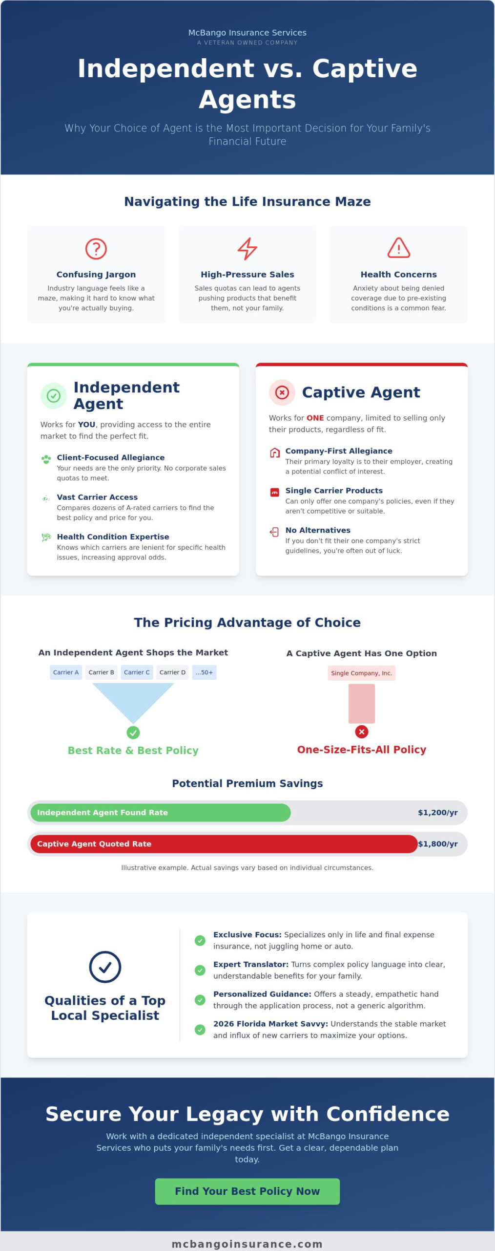 Independent Life Insurance Agent in Fort Lauderdale: Secure Your Legacy in 2026