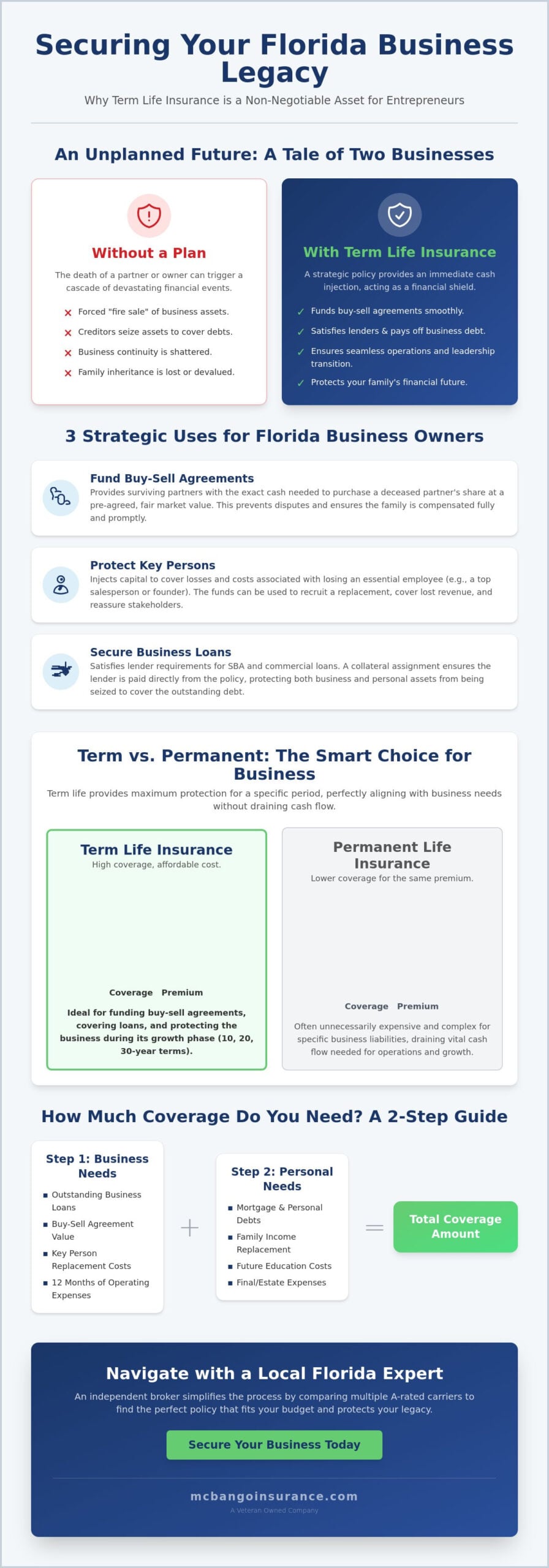 Term Life Insurance for Business Owners in Florida: The 2026 Strategic Guide
