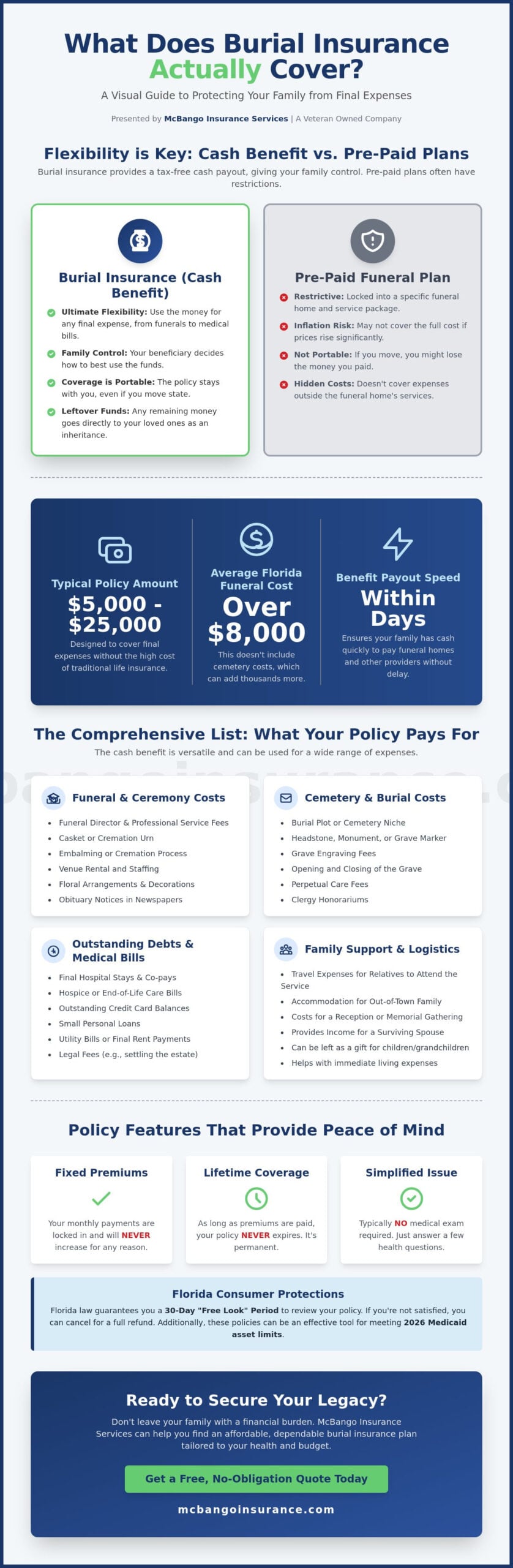 What Does Burial Insurance Actually Cover? A Complete Guide for 2026