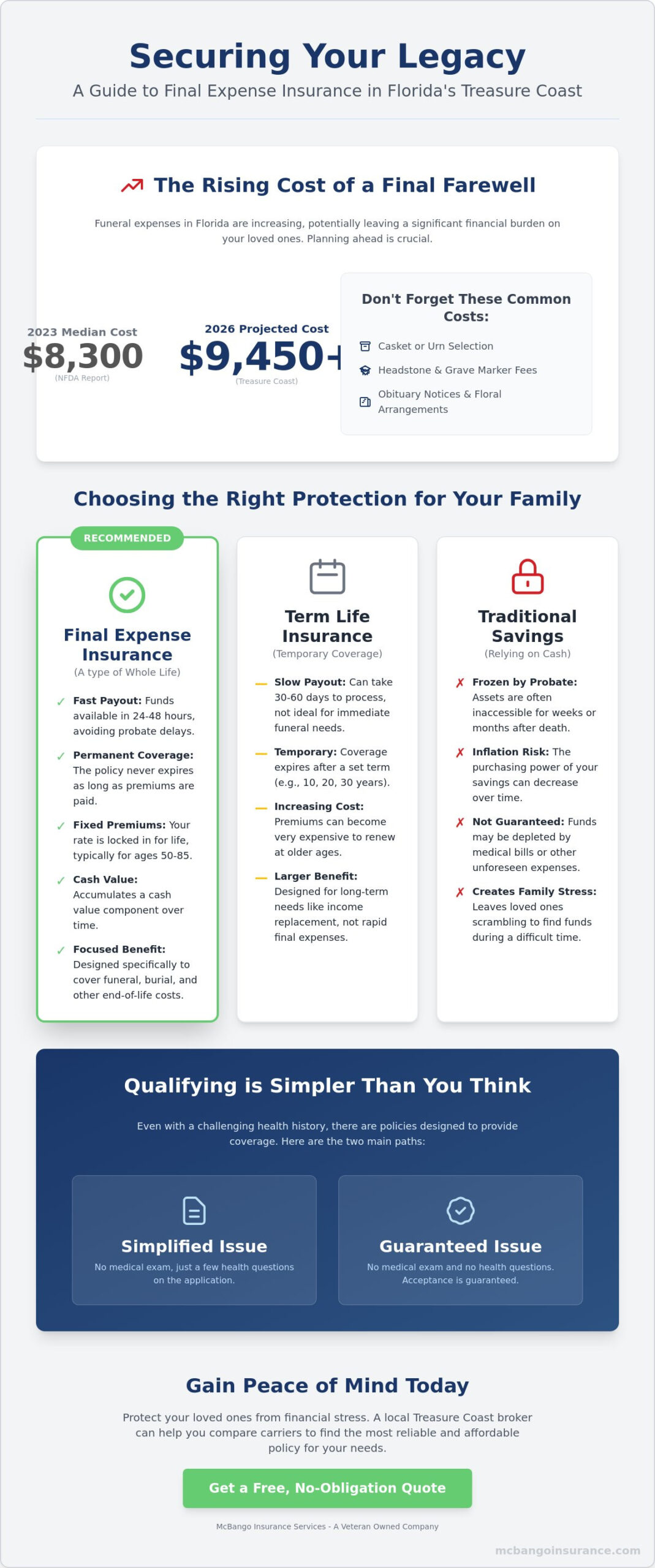 Life Insurance to Cover Funeral Costs in Florida: 2026 Treasure Coast Guide