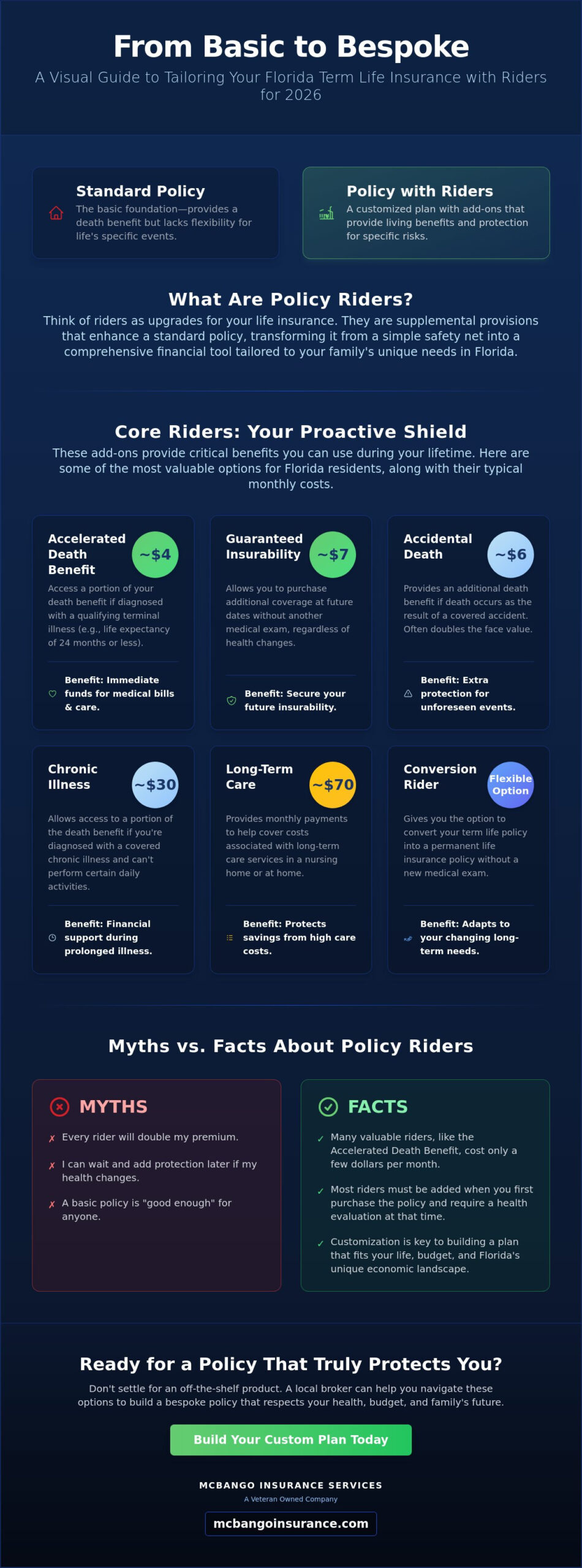 Term Life Insurance Policy Riders Explained: A 2026 Guide for Florida Families