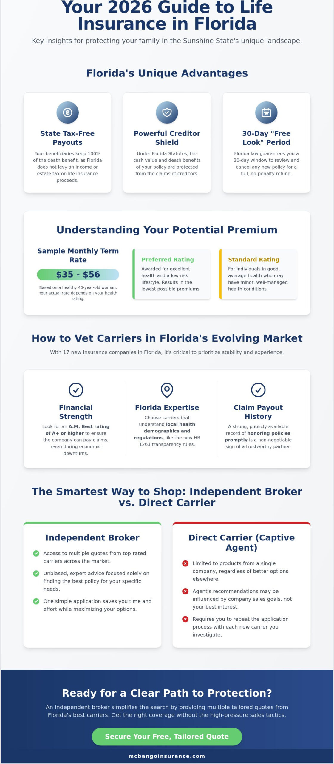 Best Life Insurance Companies in Florida (2026): A Local Broker’s Guide
