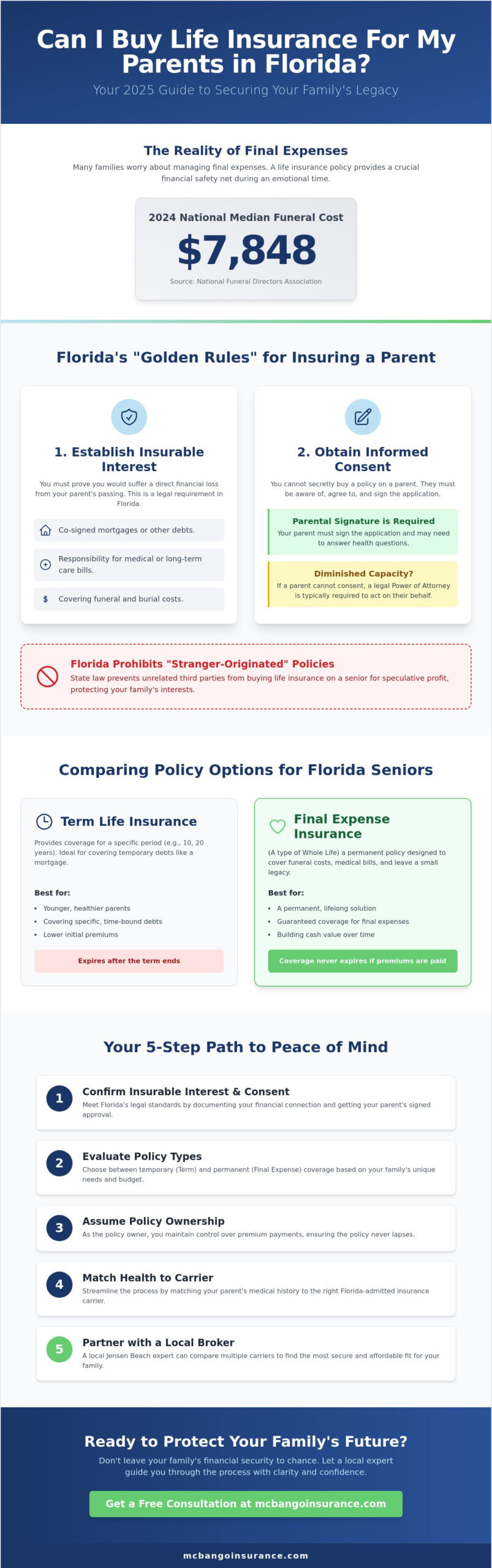 Can I Buy Life Insurance for My Parents in Florida? A 2026 Guide for Jensen Beach Families