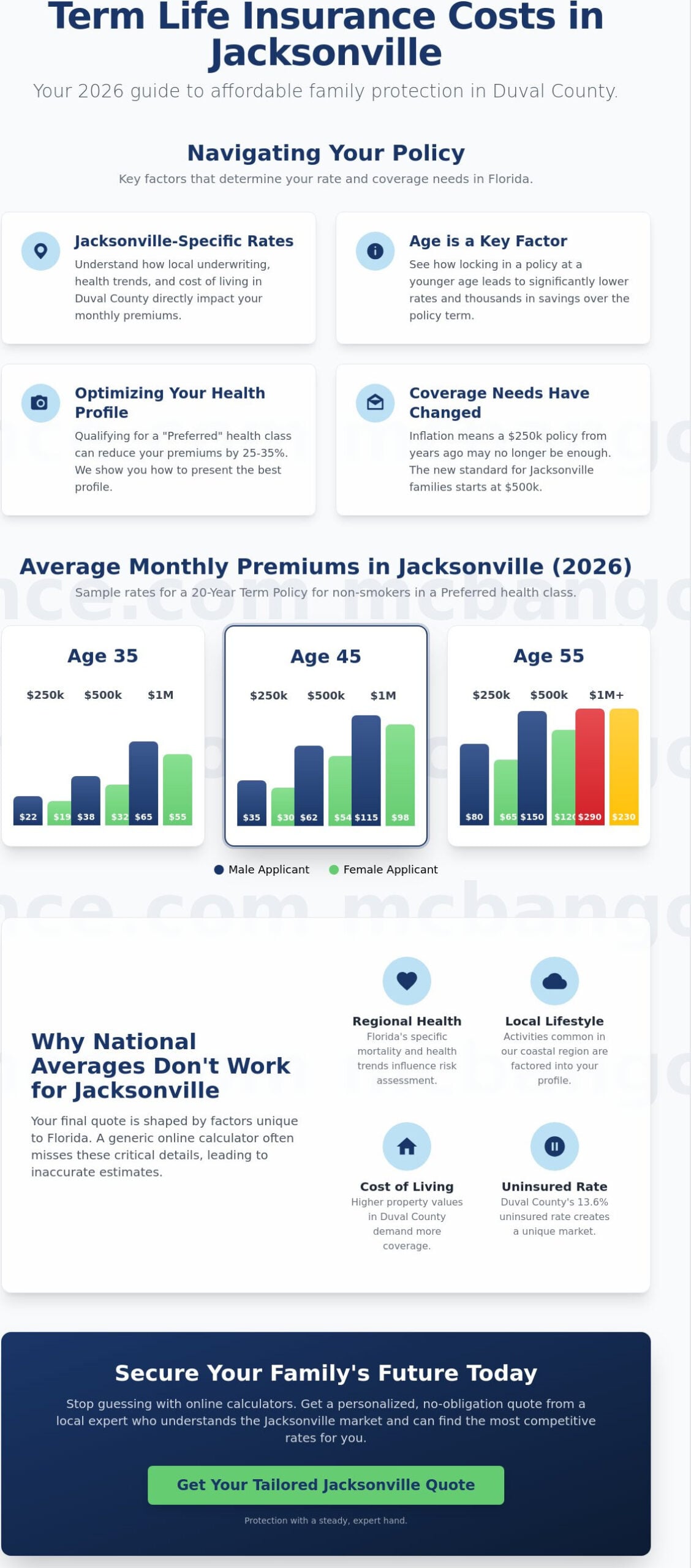 Average Cost of Term Life Insurance in Jacksonville (2026 Guide)