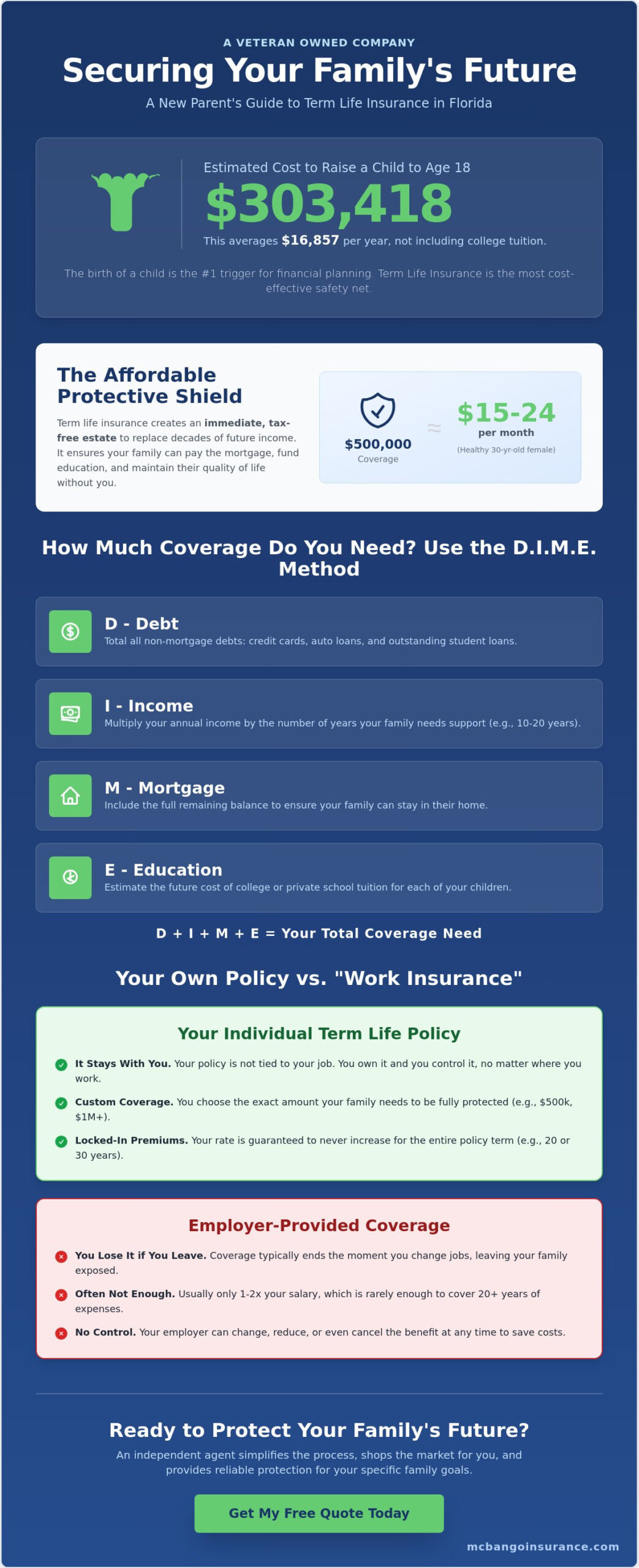 Term Life Insurance for New Parents in Florida: A 2026 Guide for Jensen Beach Families