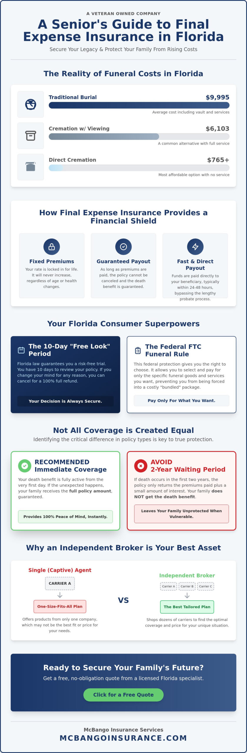 Best Final Expense Insurance in Florida: A 2026 Senior's Guide to Peace of Mind