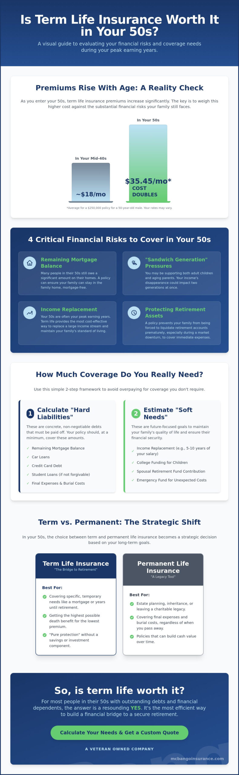 Is Term Life Insurance Worth It in Your 50s? A 2026 Strategic Guide