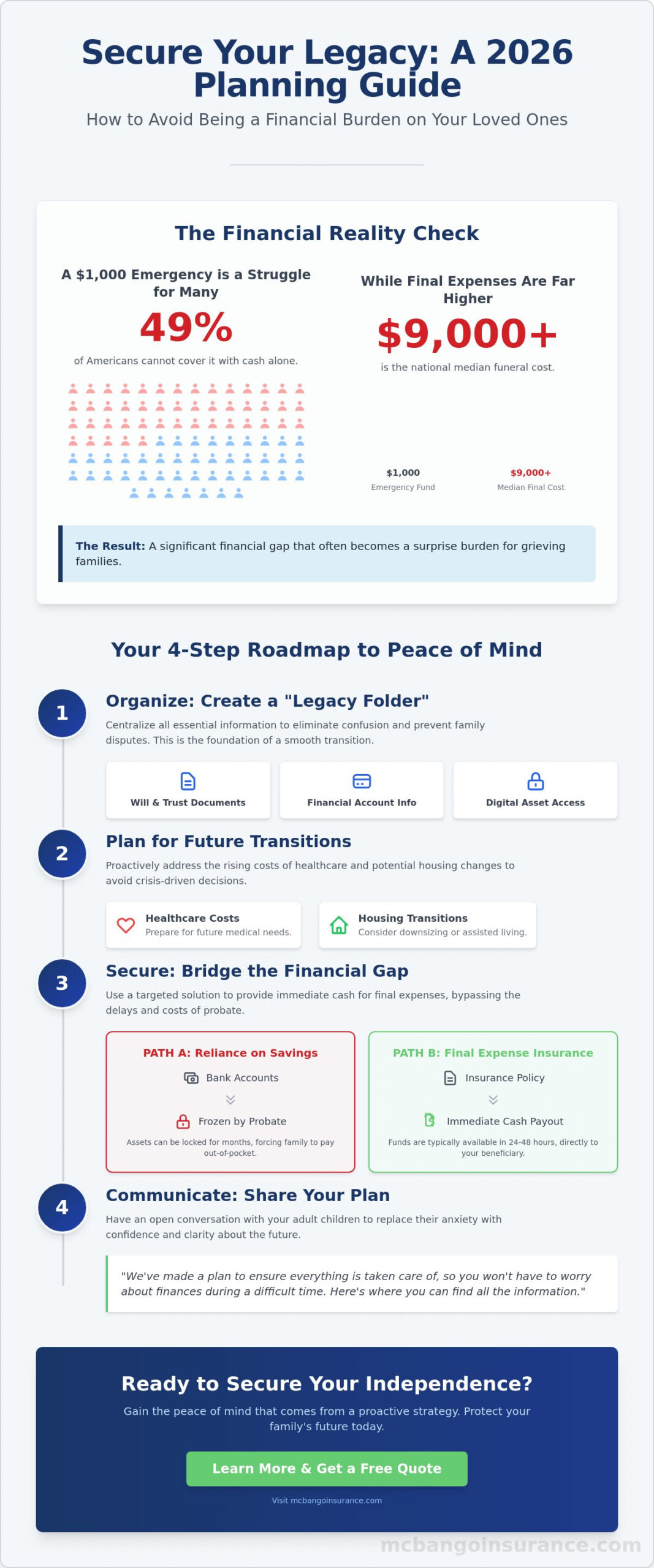 How to Avoid Being a Financial Burden on Your Family: A 2026 Planning Guide