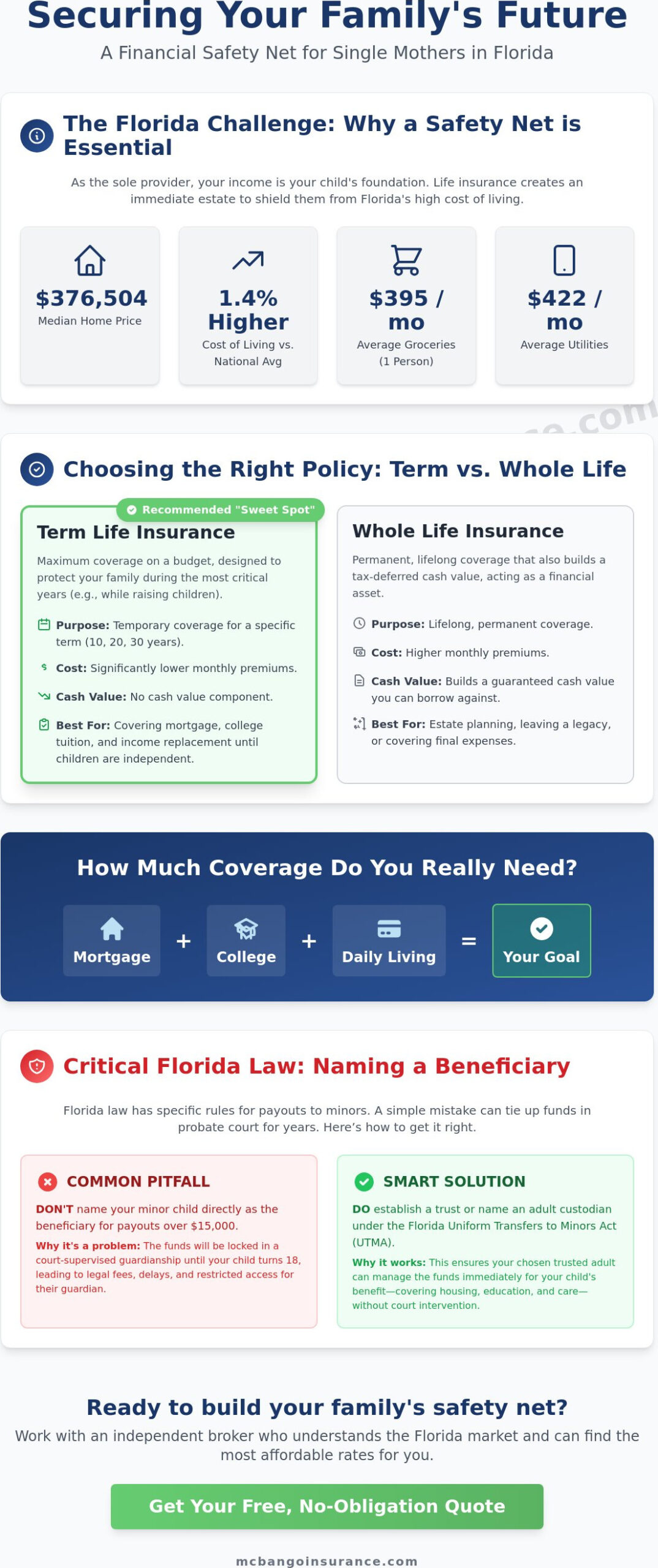Life Insurance for Single Mothers in Florida: The 2026 Security Guide