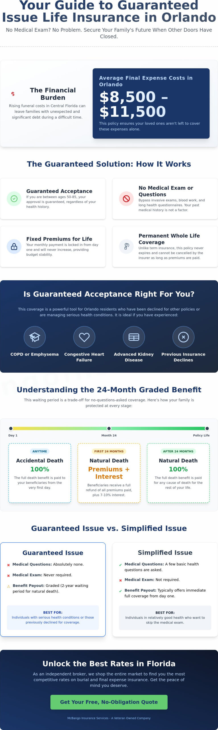 Guaranteed Issue Life Insurance Orlando: The 2026 Guide to Graded Death Benefits