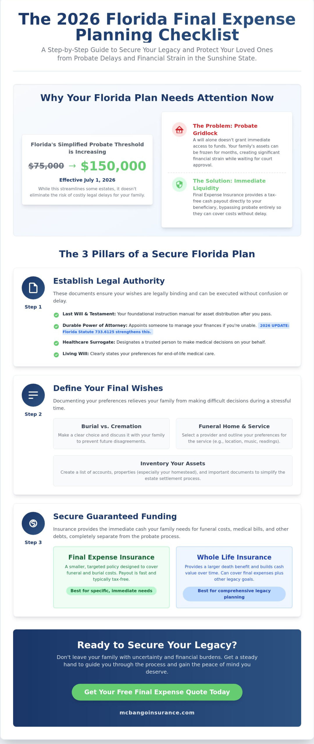 Final Expense Planning Checklist for Florida Residents: 2026 Guide