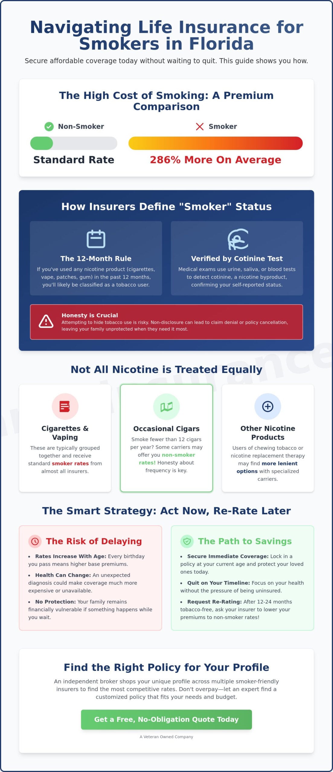 Life Insurance for Smokers in Florida: The 2026 Guide to Affordable Coverage